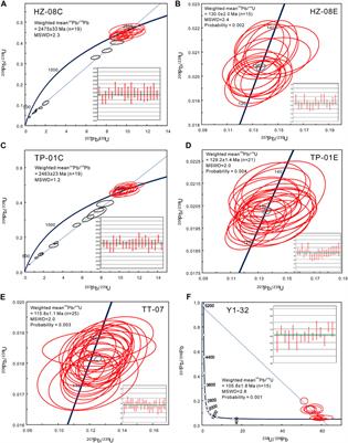 Genesis of High-Mg Adakites in the Southeastern Margin of North China Craton: Geochemical and U-Pb Geochronological Perspectives